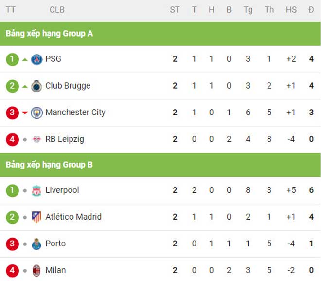 trong tai thien vi De Bruyne 2