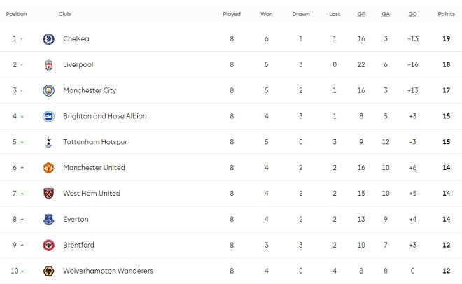 Man United thua muoi mat Leicester 2